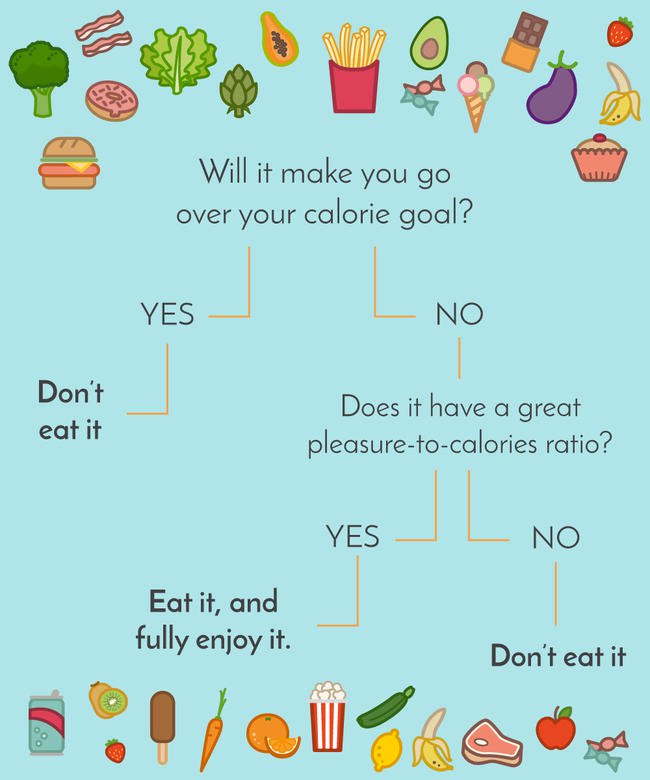 wow anyone can lose weight with this simple eating schedule calories schedule